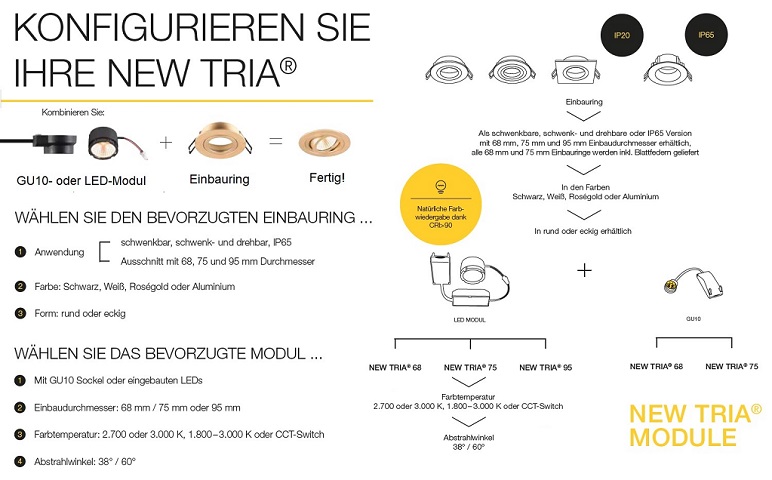 Die SLV Leuchten Produktfamilie NEW TRIA� Highlights auf einen Blick