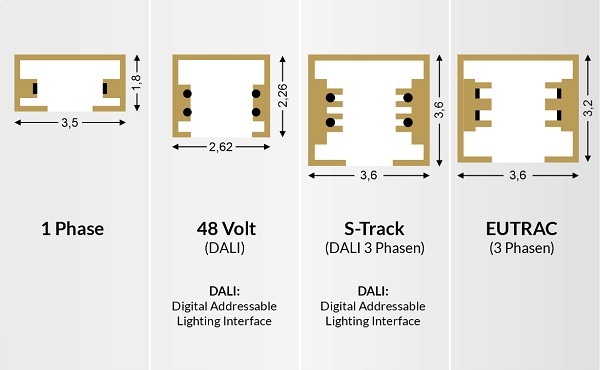 Alle SLV Systeme im �berblick und im direkten Vergleich erkl�rt