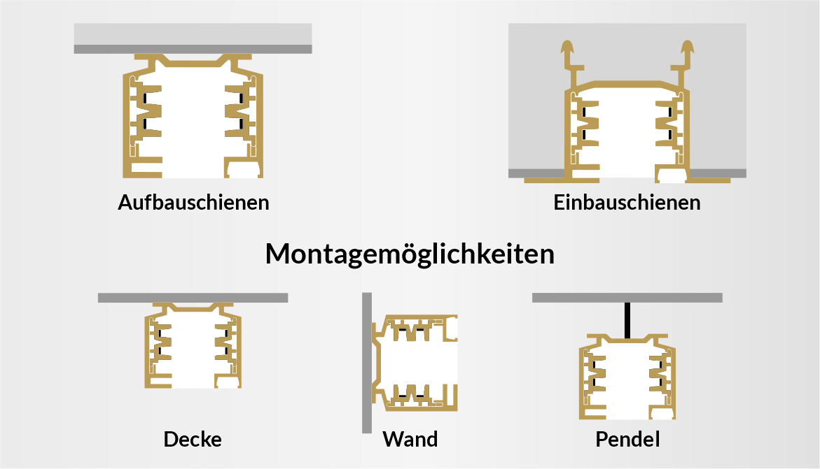 Schienensystem - Montage Varianten Einbau oder Aufbau